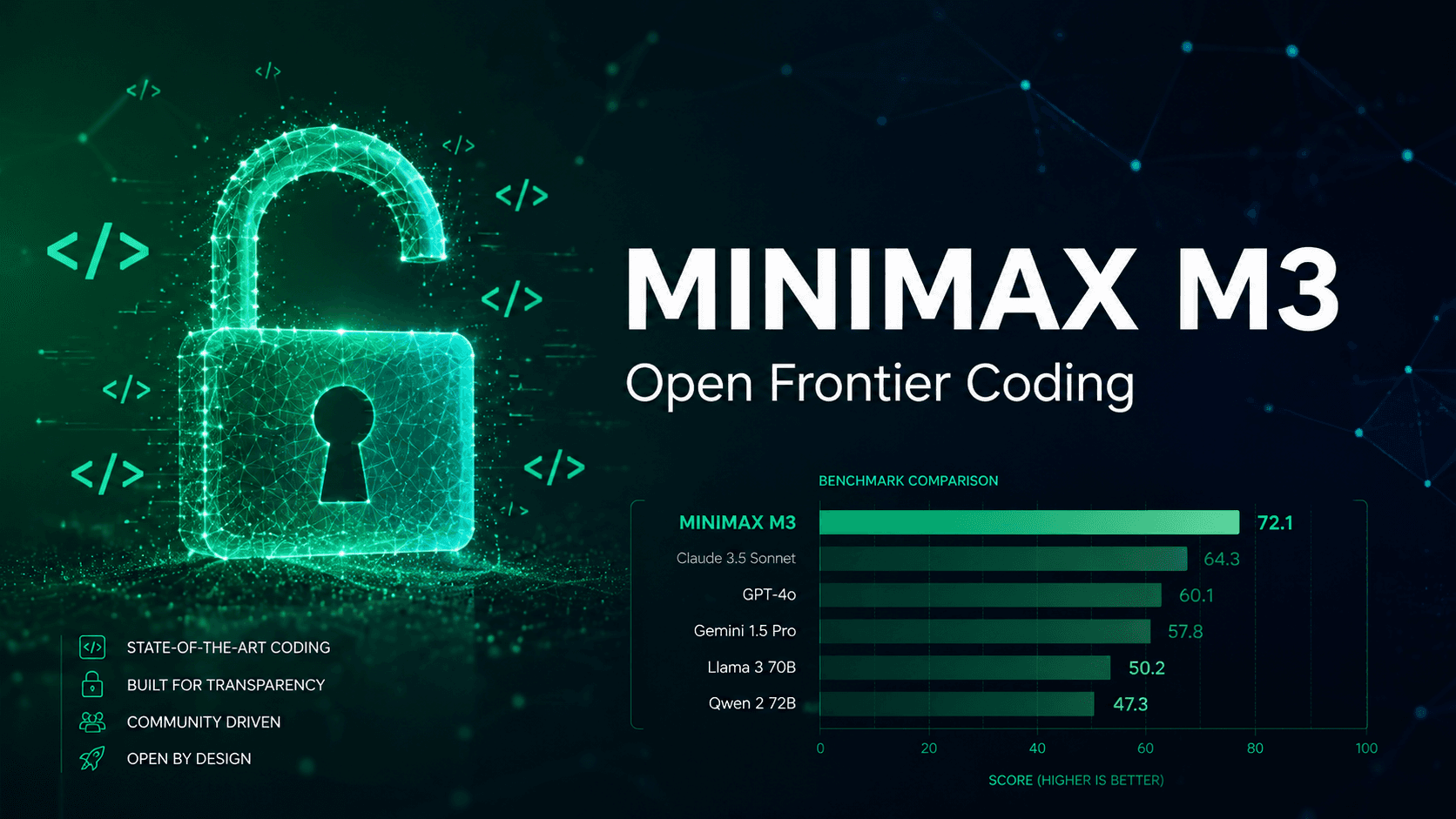 MiniMax M3 深度解读：MSA 架构 + 1M 上下文 + 原生多模态的开源新旗舰