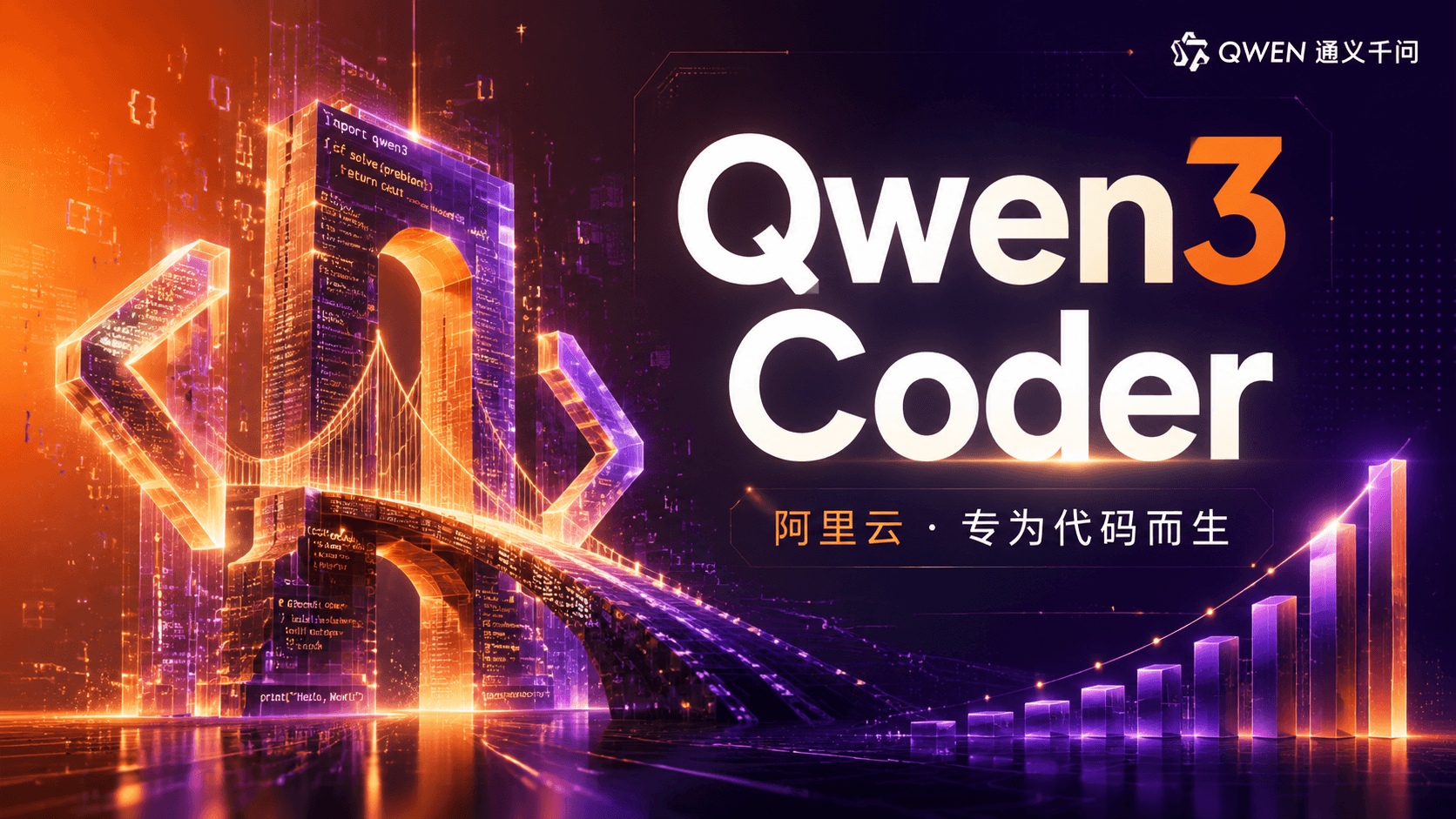 Qwen3 Coder 深度评测