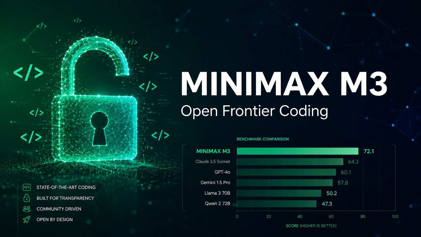 MiniMax M3 深度解读：MSA 架构 + 1M 上下文 + 原生多模态的开源新旗舰