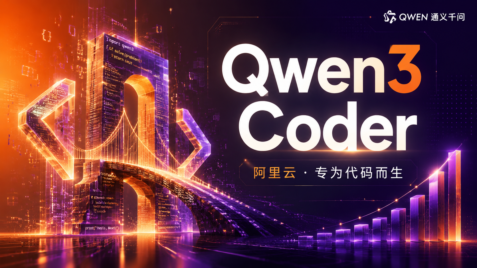 Qwen3 Coder 深度评测